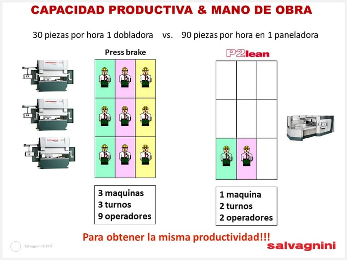 Capacidad prodcutiva.jpg